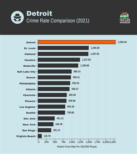 is detroit safe|how many homicides in detroit 2022.
